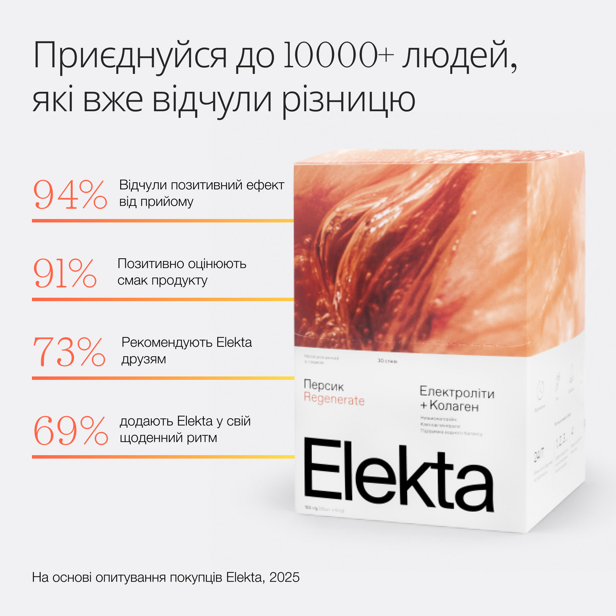Електроліти Elekta Regenerate Hydration (30)