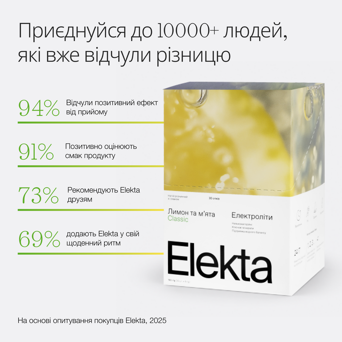 Електроліти Elekta Classic Hydration (30)