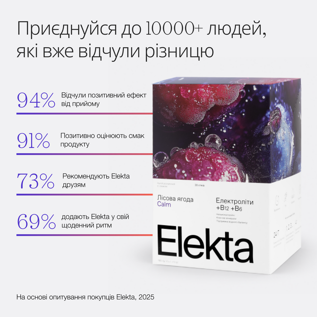 Електроліти Elekta Calm Hydration (30)