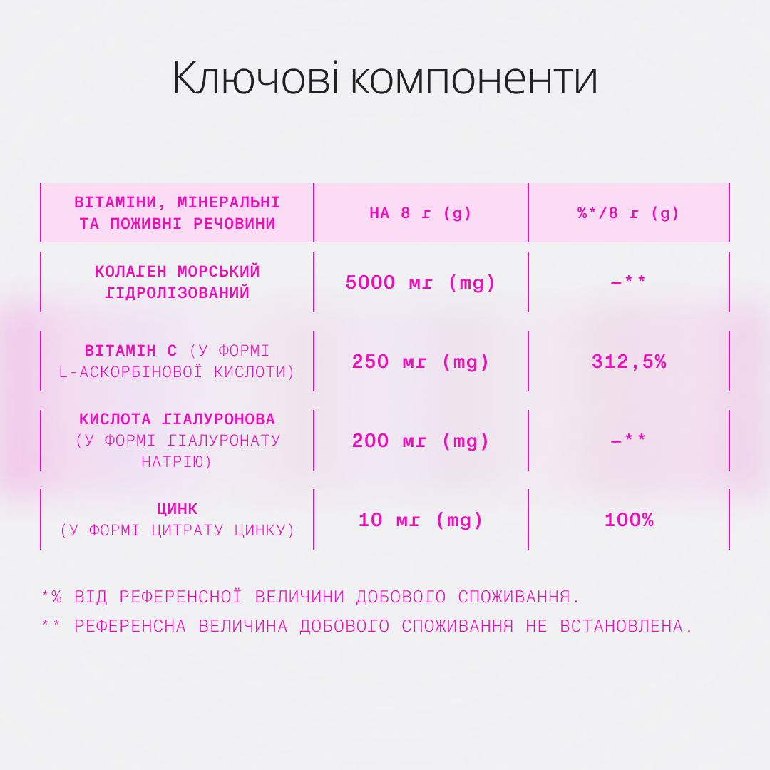 Морський колаген Beauty & Glow
