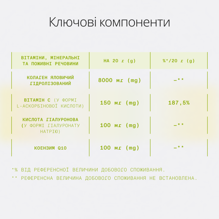 Курс колагену для активного тіла