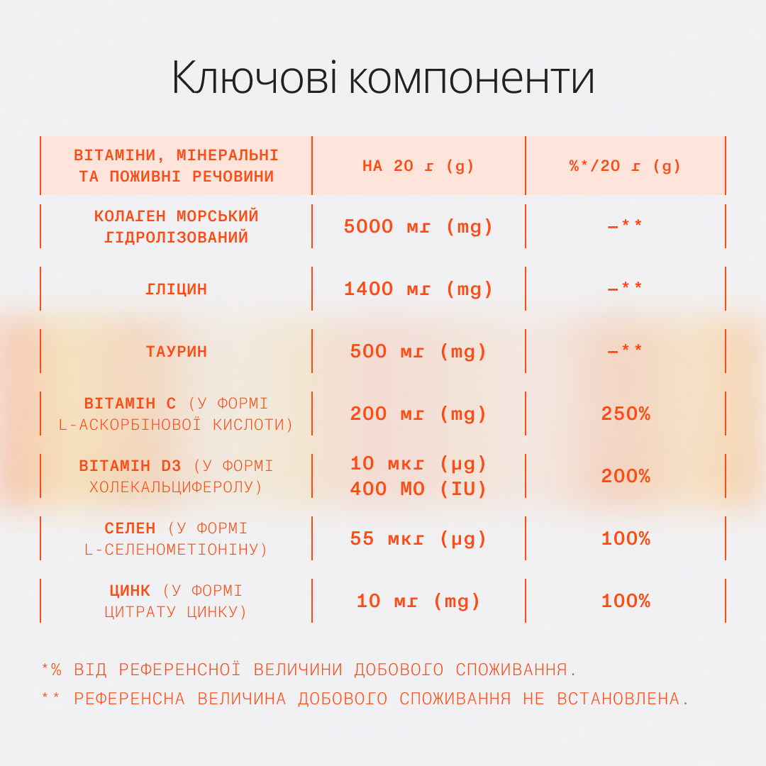 Морський колаген Immune & Recovery